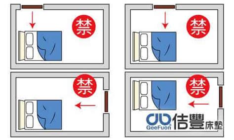 床面對門|門對床風水化解？床的風水擺放禁忌？